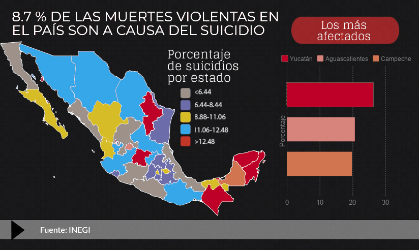 Resultado de imagen para cifras de suicidios en MÃ©xico 2019