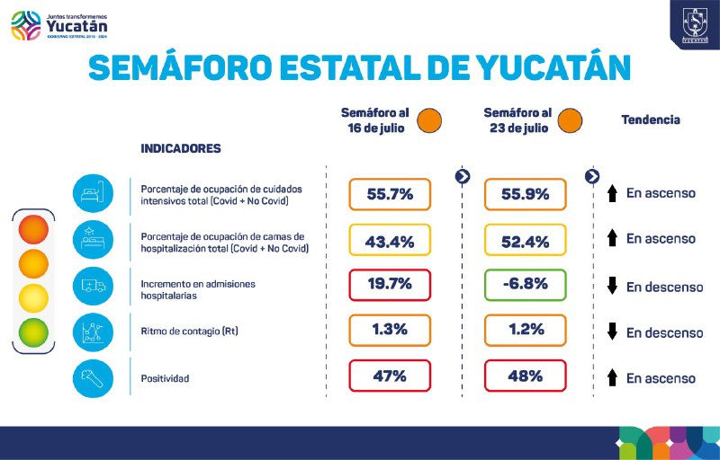 COMUNICADO DE PRENSA DE LA SECRETARÍA DE SALUD DE YUCATÁN