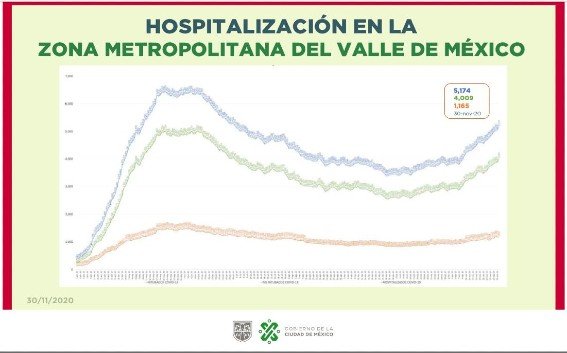 covid_hospitalizaciones_cdmx.jpg