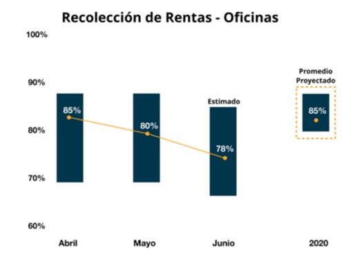 ¿El Home Office remplazará a las oficinas? 