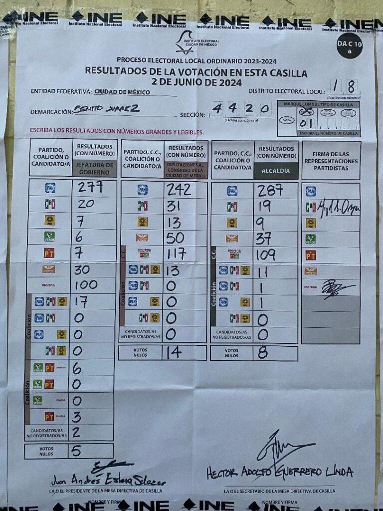 Las "sábanas", son las planillas con los resultados electorales que se colocaron afuera de las casillas electorales